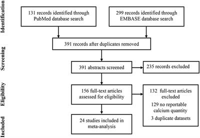 Quantity and location of aortic valve calcification predicts paravalvular leakage after transcatheter aortic valve replacement: a systematic review and meta-analysis